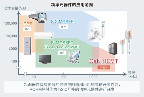 ROHM成功開發8V柵極耐壓技術，賦能150V GaN HEMT器件